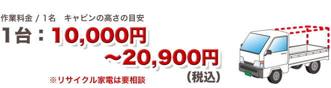 作業料金/1台 ～20,900円